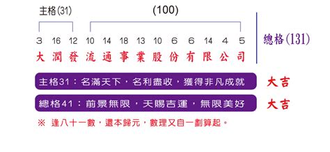 商行名稱算命|商行名稱命名 (附上吉數範例參考)